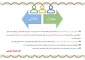 قابل توجه دانشجویان متقاضی انتقالی و میهمان در نیمسال دوم 1402-1401