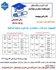 اطلاعیه پذیرش دانشجو در مقطع کاردانی ویژه دانشگاه ملی مهارت-سال ۱۴۰۴ 2
